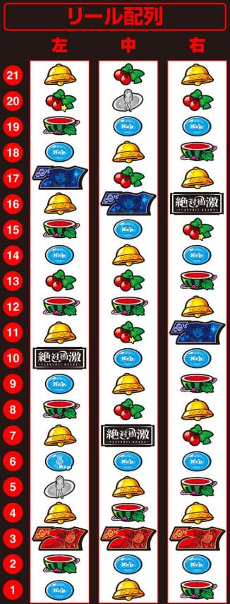 絶対衝激スマスロチャンスゾーン画面